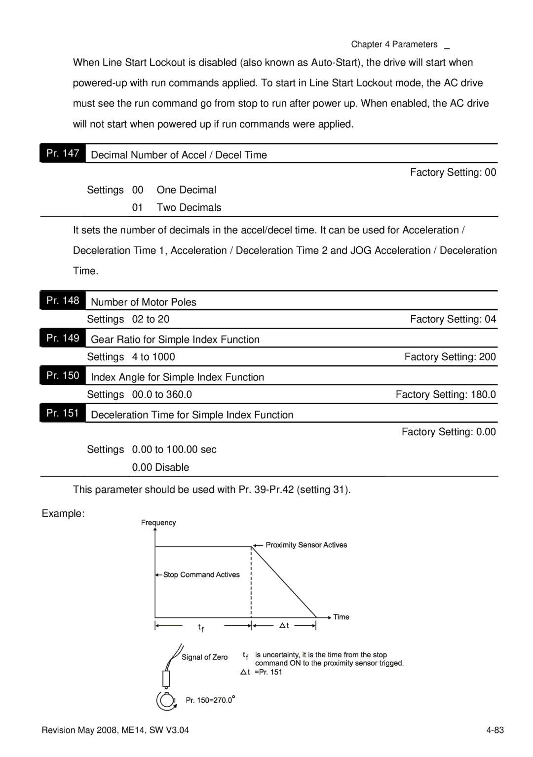 Delta Electronics VFD-M manual Parameters 