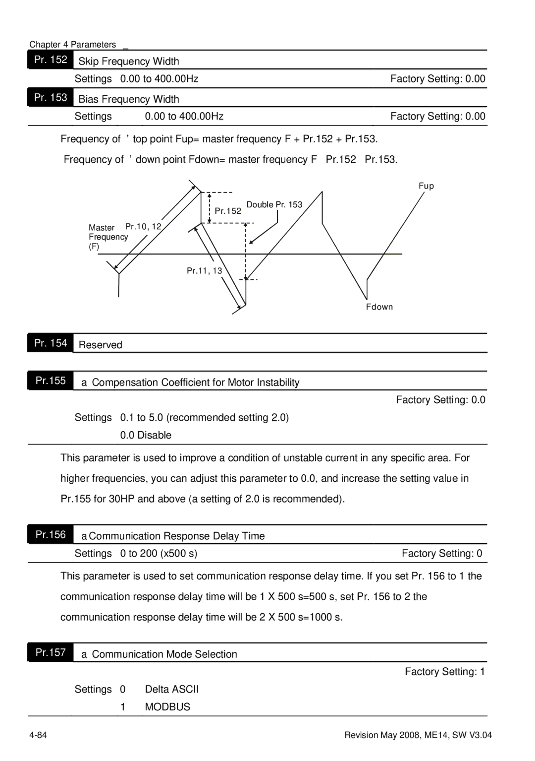 Delta Electronics VFD-M manual Reserved, Pr.155, Pr.156, Pr.157 Communication Mode Selection, Modbus 