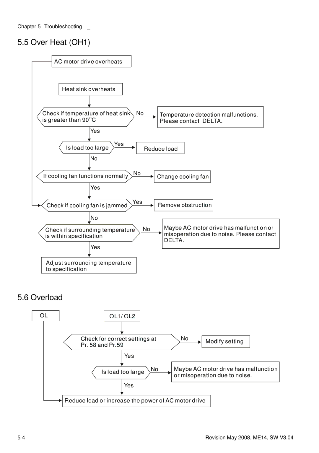 Delta Electronics VFD-M manual Over Heat OH1, Overload 