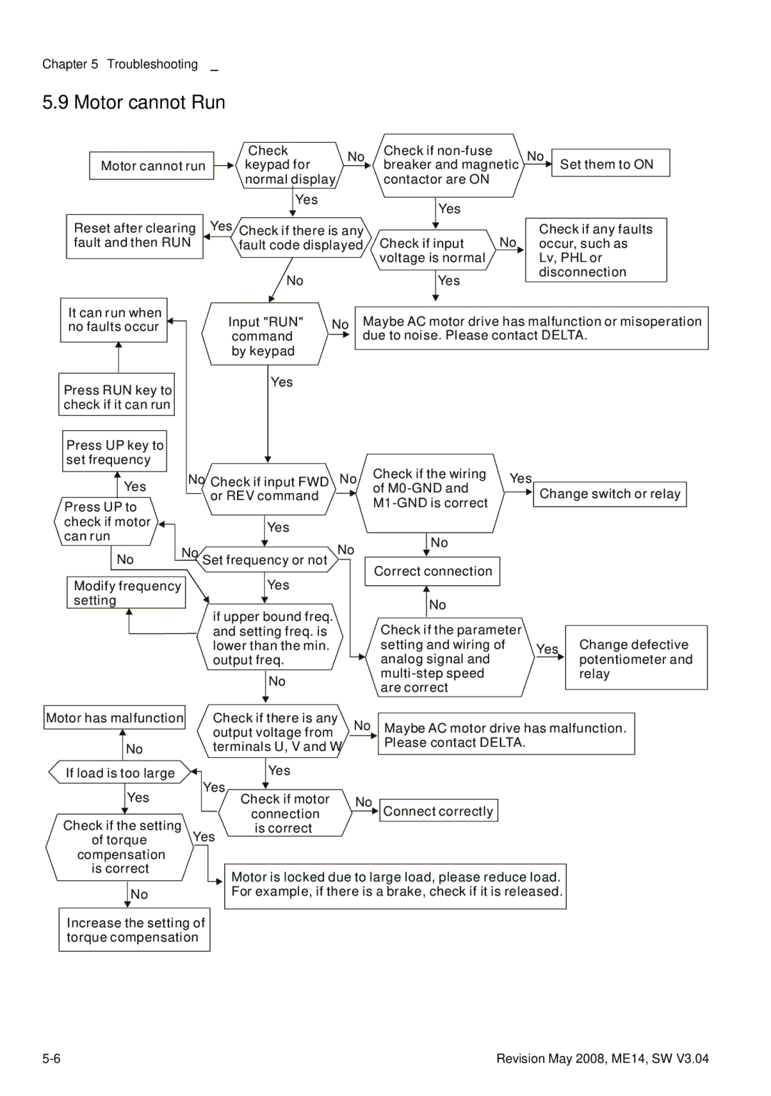 Delta Electronics VFD-M manual Motor cannot Run 
