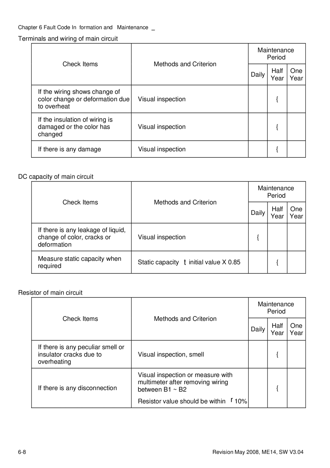 Delta Electronics VFD-M manual One 