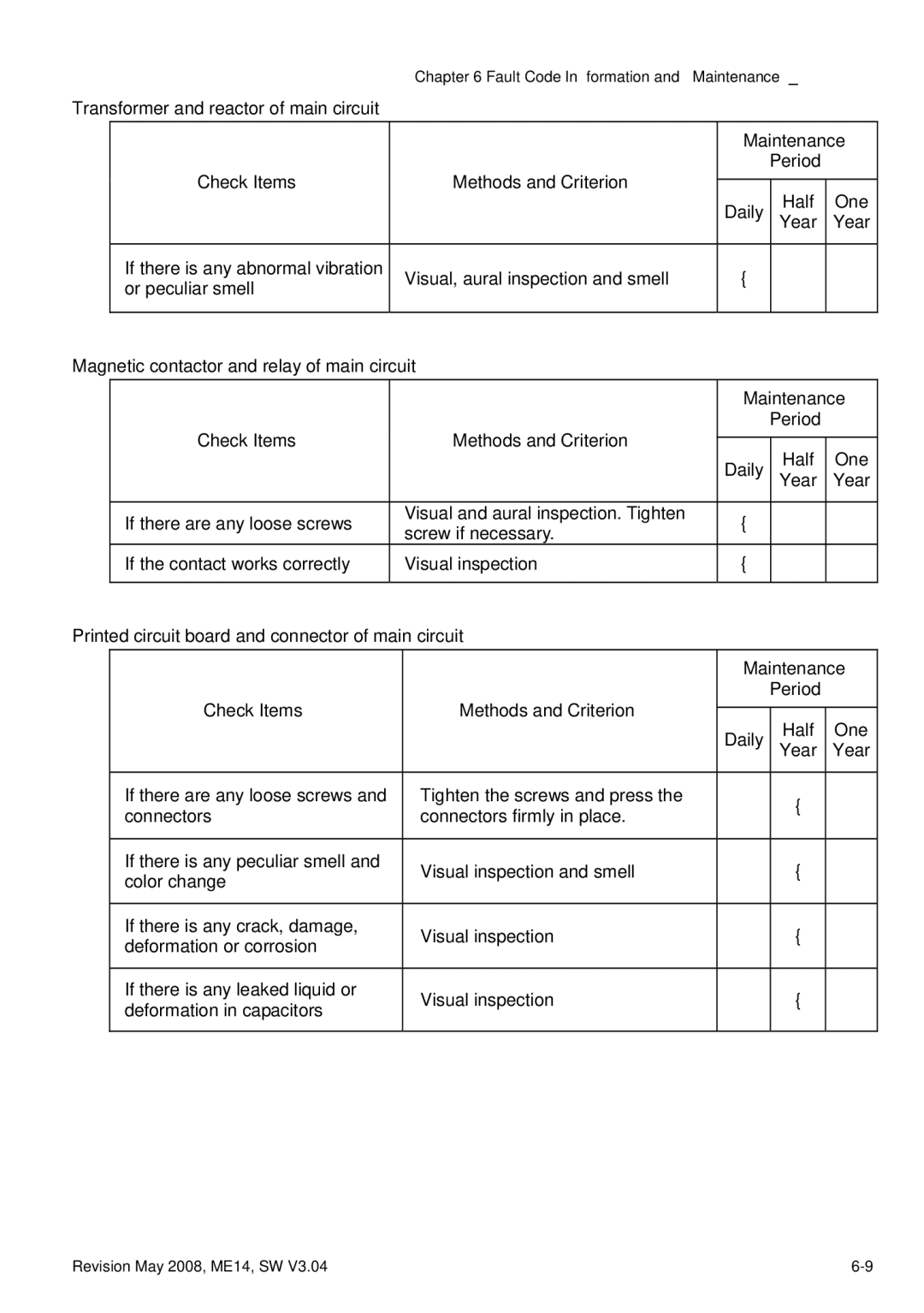 Delta Electronics VFD-M manual One 