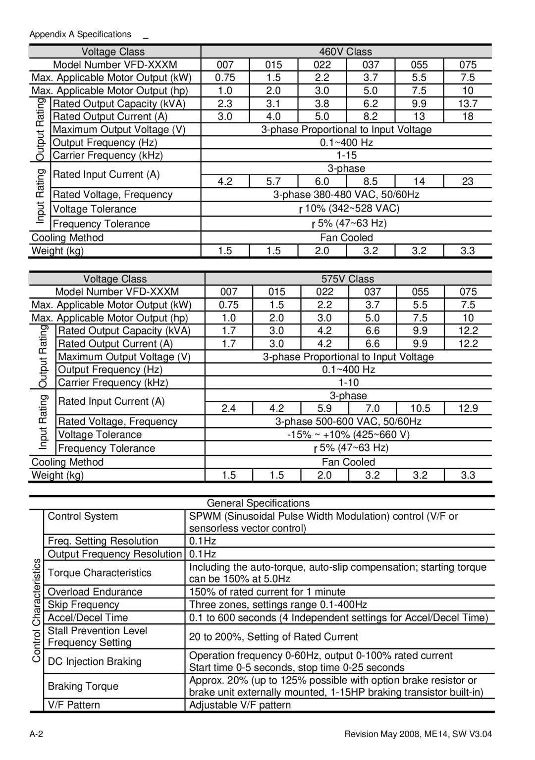 Delta Electronics VFD-M manual 460V Class, 575V Class, General Specifications 