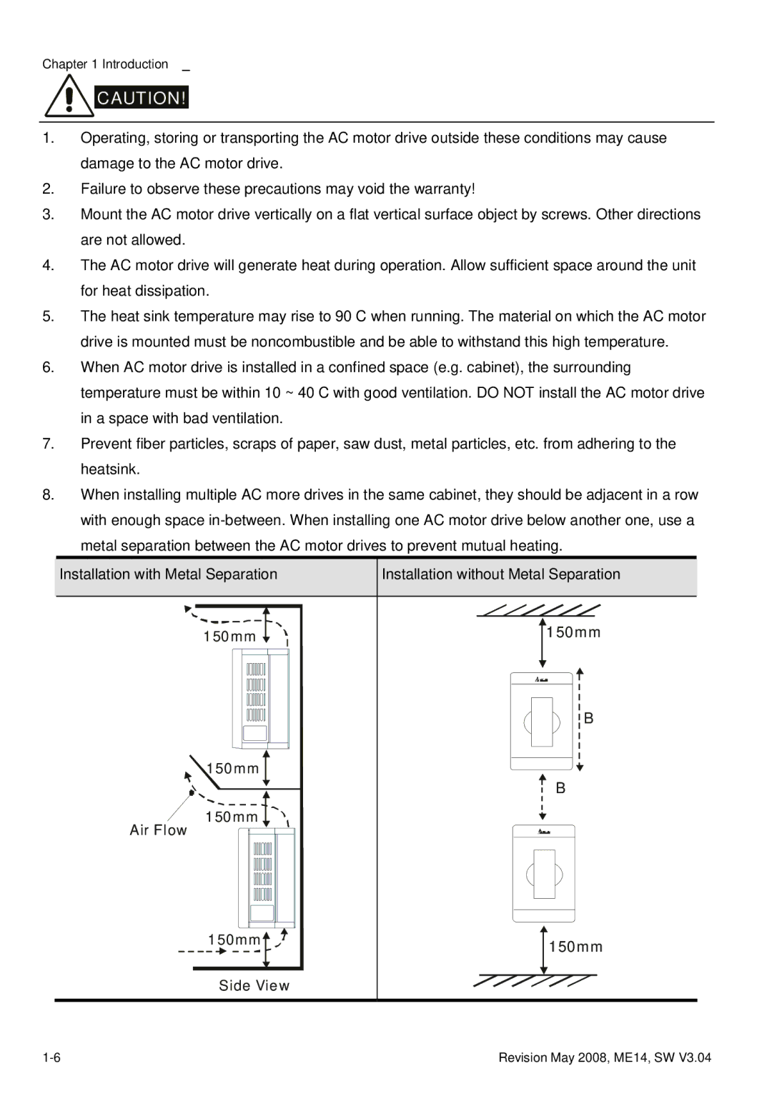 Delta Electronics VFD-M manual 50 mm 150mm 