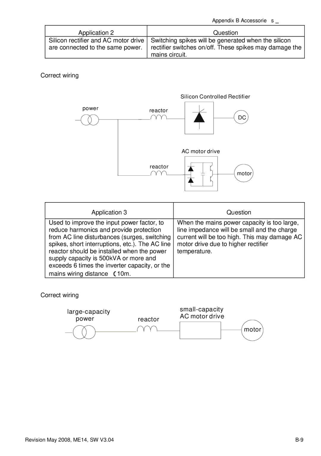 Delta Electronics VFD-M manual Mains circuit 