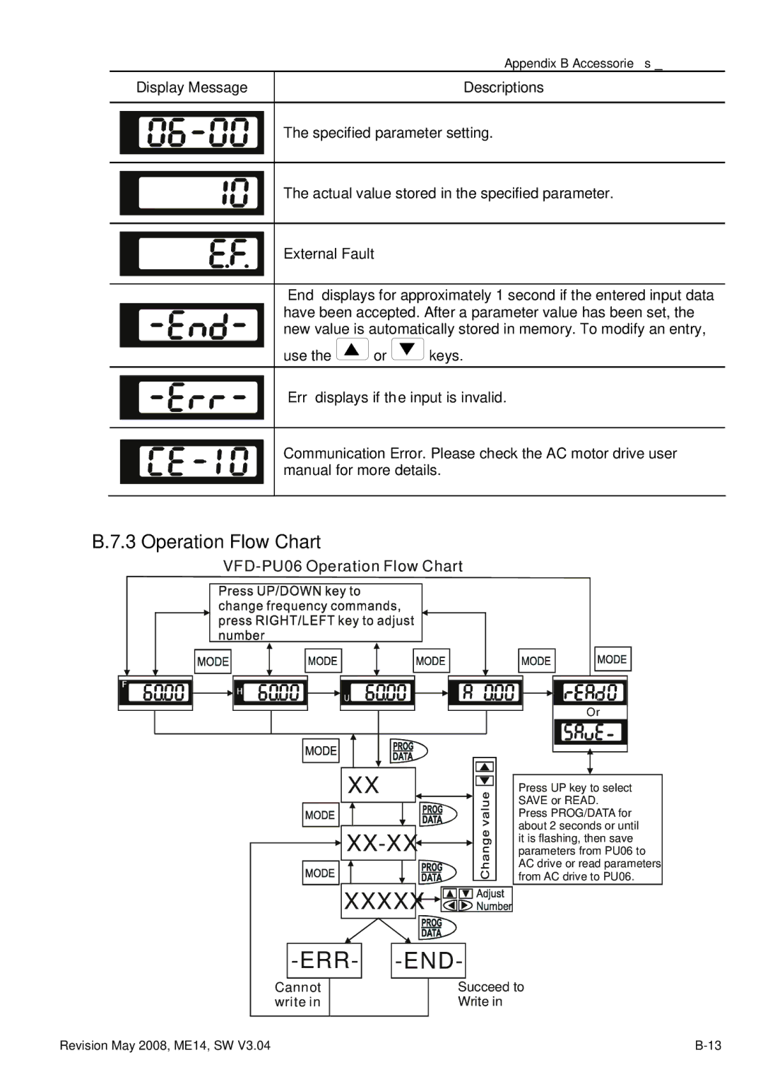 Delta Electronics VFD-M manual Xx-Xx, Operation Flow Chart 