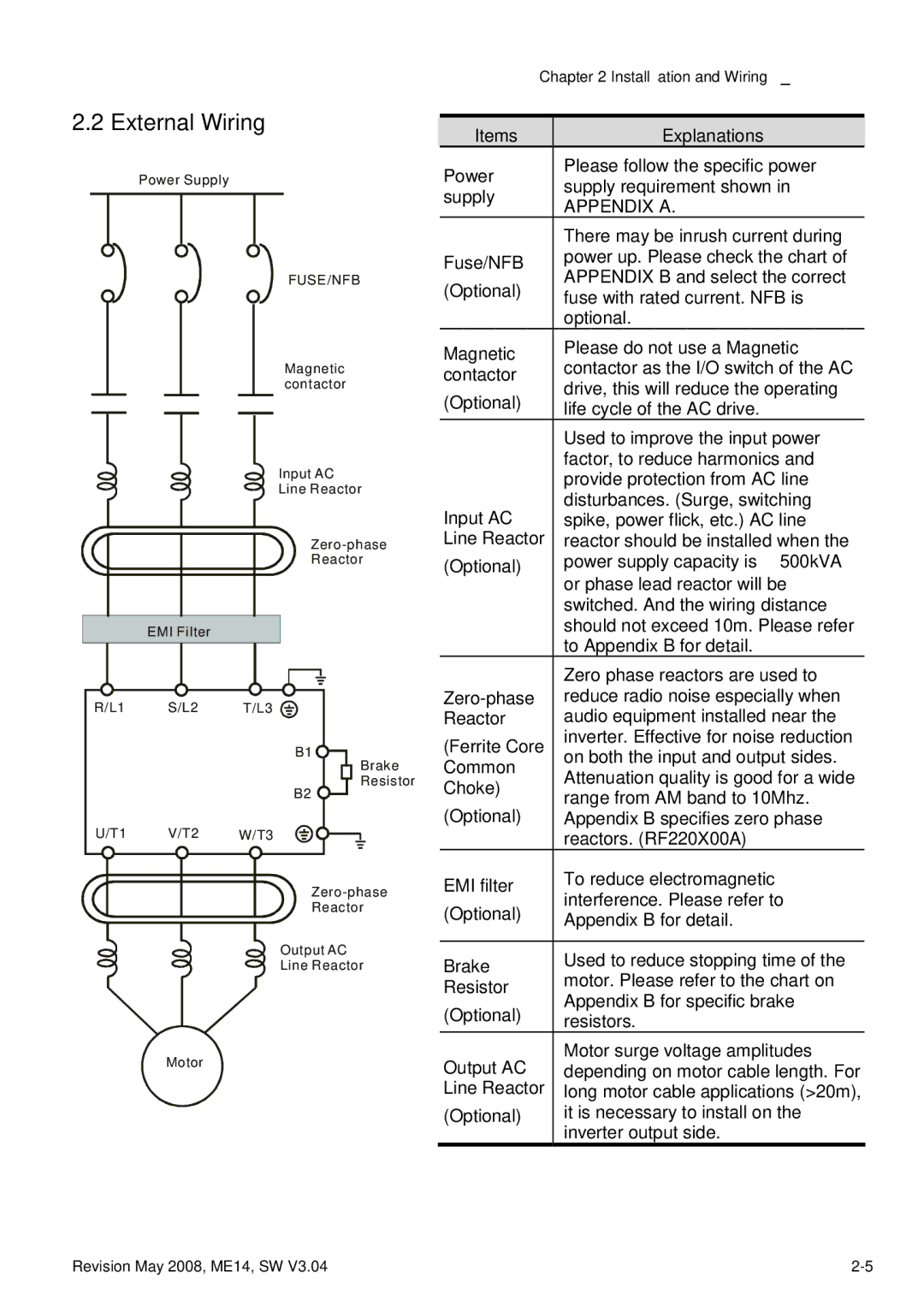 Delta Electronics VFD-M manual External Wiring, Appendix a 