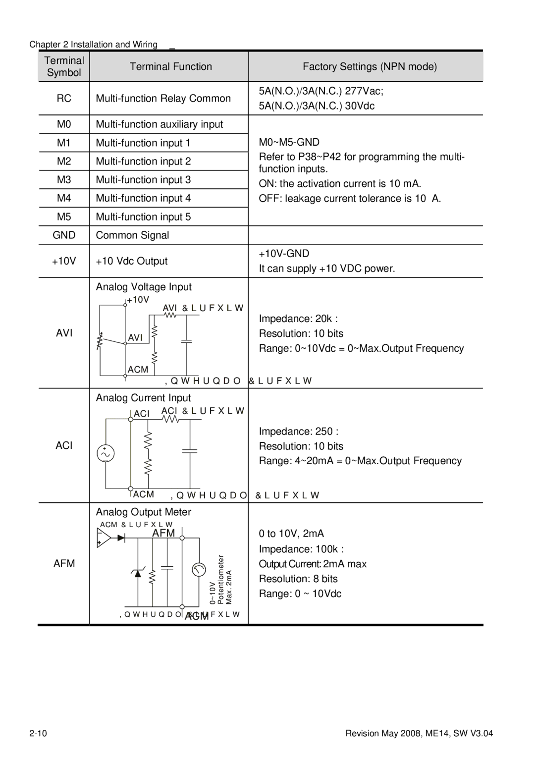 Delta Electronics VFD-M manual Avi, Aci, Afm, M0~M5-GND 