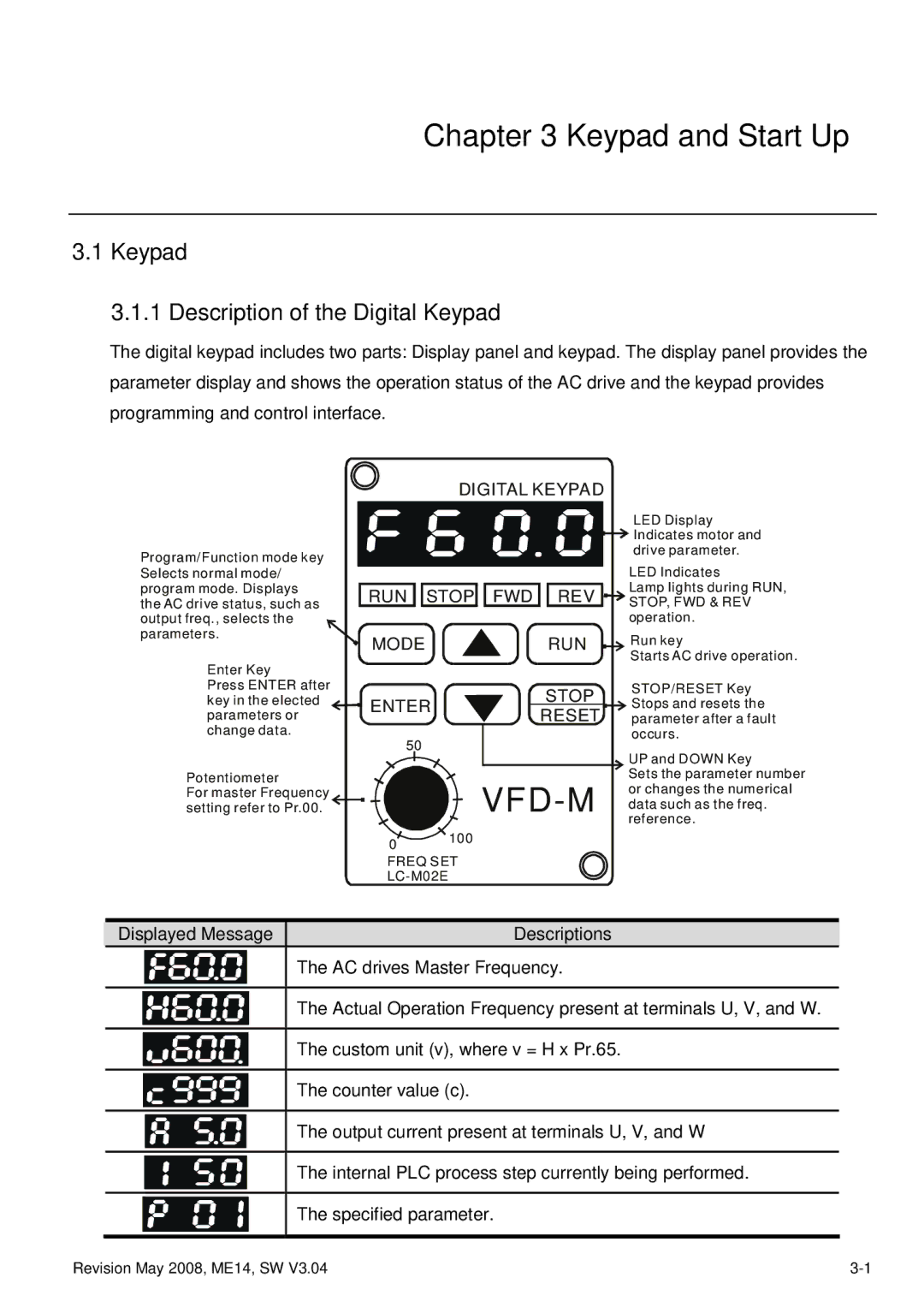 Delta Electronics VFD-M manual Keypad and Start Up, Keypad Description of the Digital Keypad 