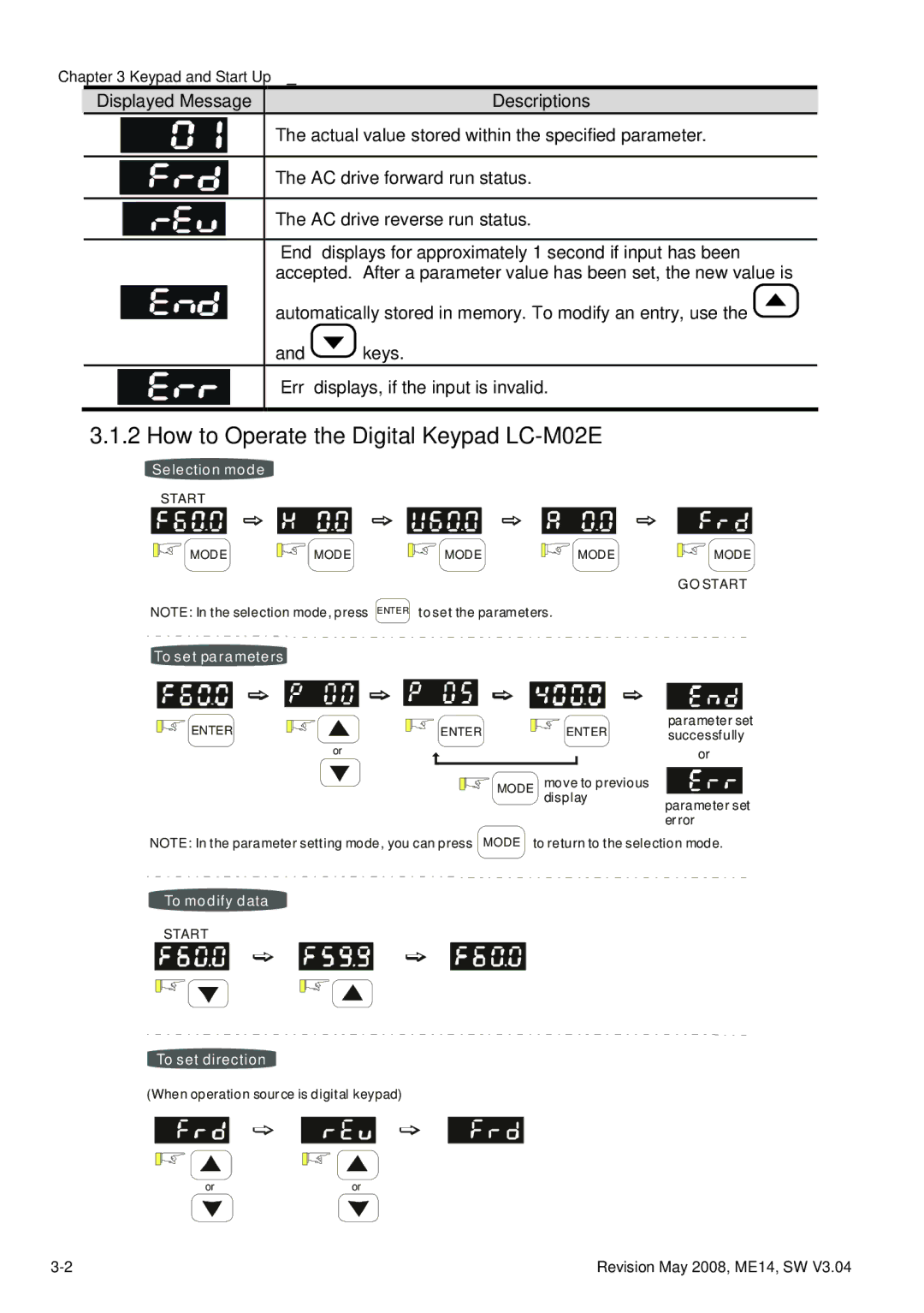 Delta Electronics VFD-M manual How to Operate the Digital Keypad LC-M02E, Displayed Message 