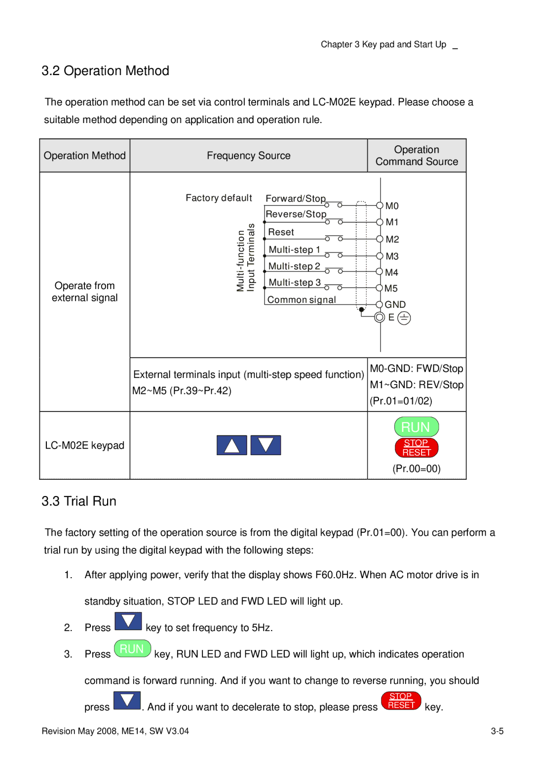 Delta Electronics VFD-M manual Operation Method, Trial Run 