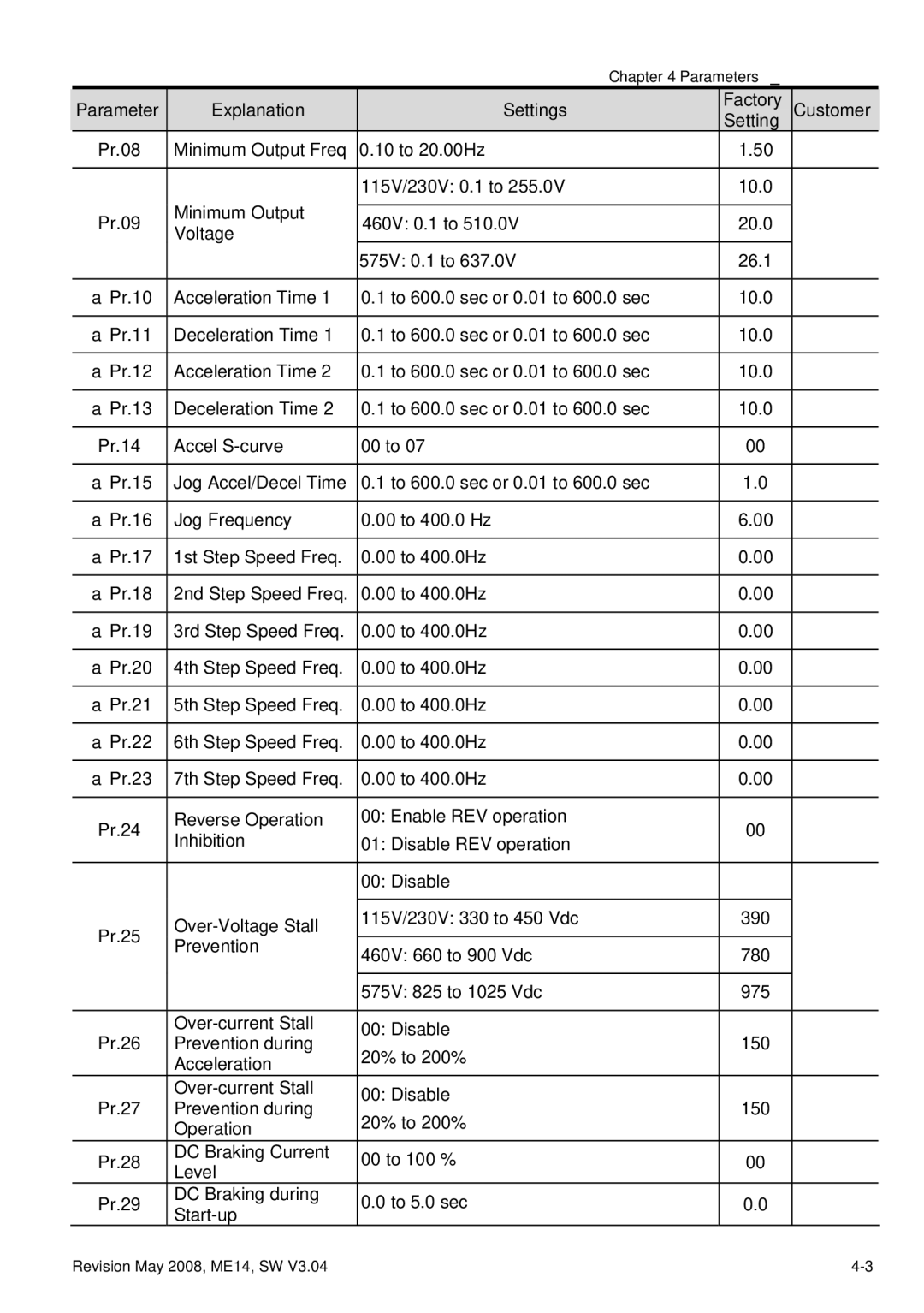 Delta Electronics VFD-M manual Parameter Explanation Settings Factory 