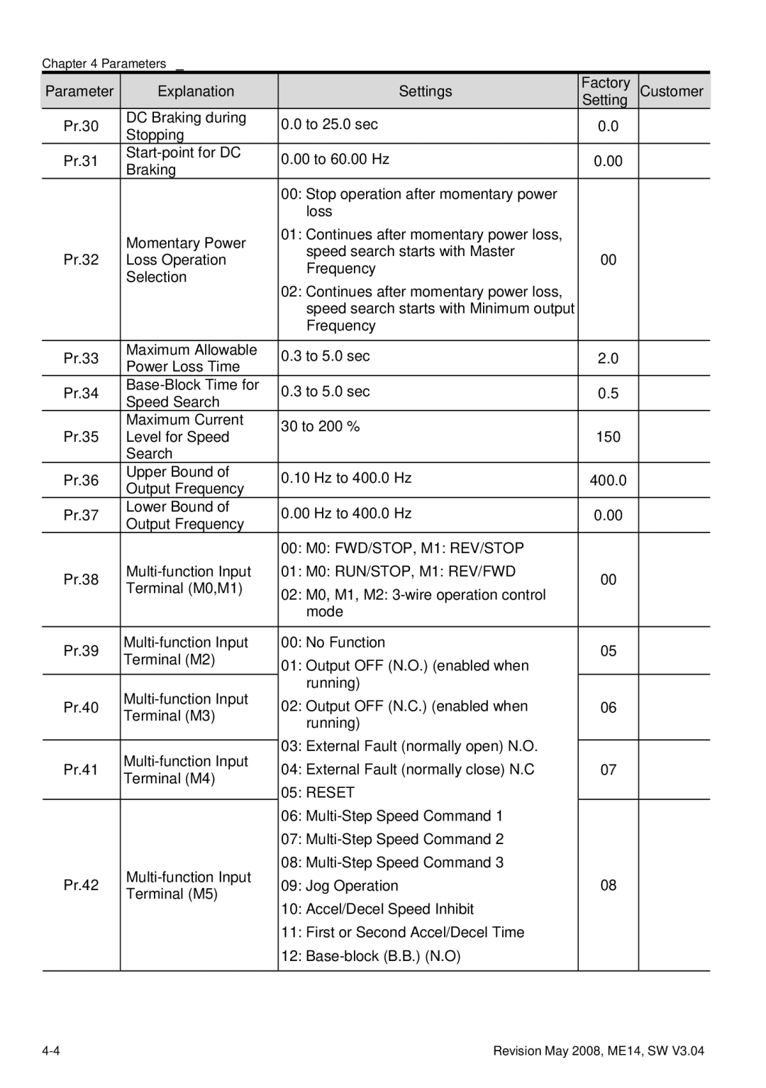 Delta Electronics VFD-M manual 00 M0 FWD/STOP, M1 REV/STOP, 01 M0 RUN/STOP, M1 REV/FWD, Reset 