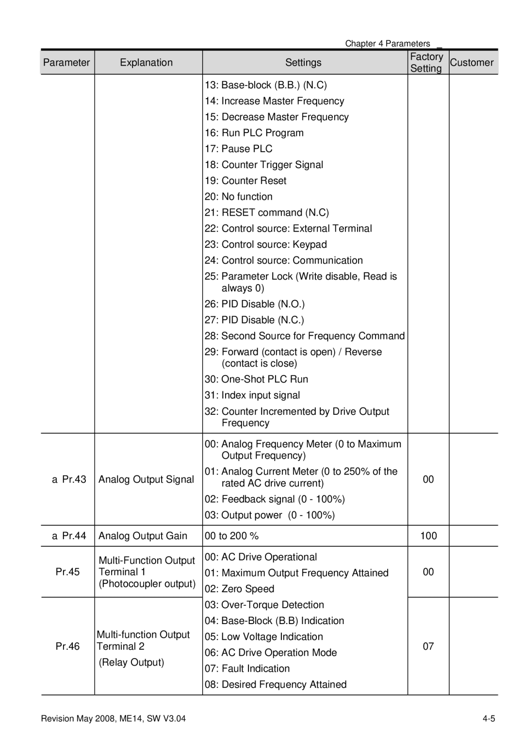 Delta Electronics VFD-M manual Second Source for Frequency Command 