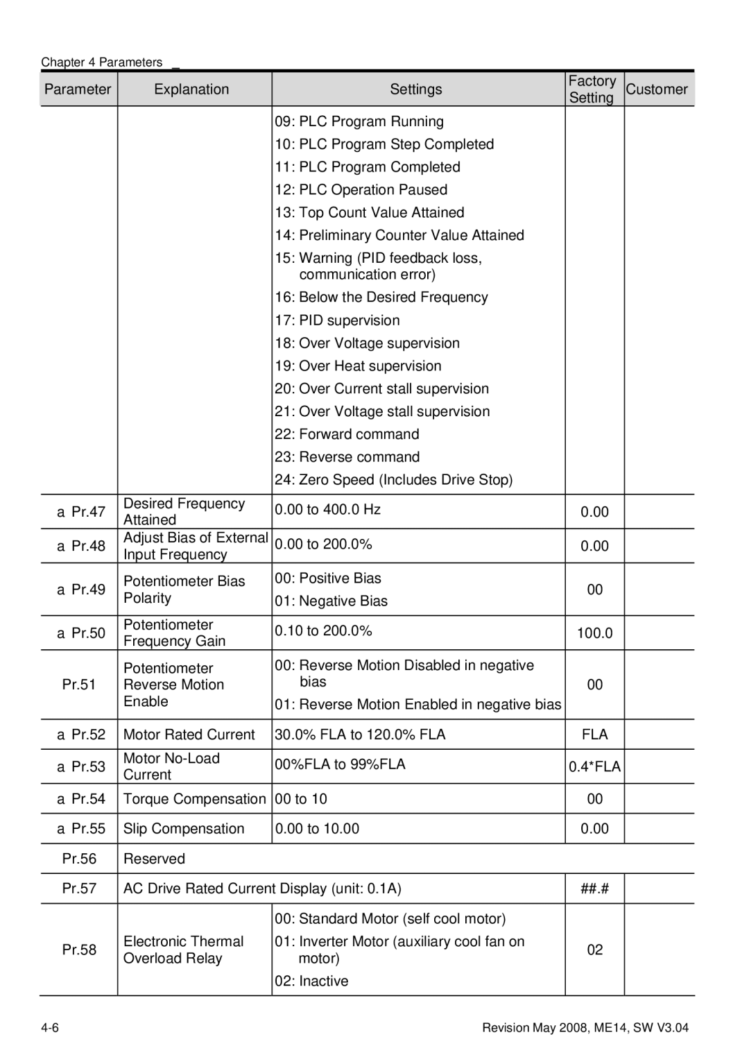 Delta Electronics VFD-M manual Fla 