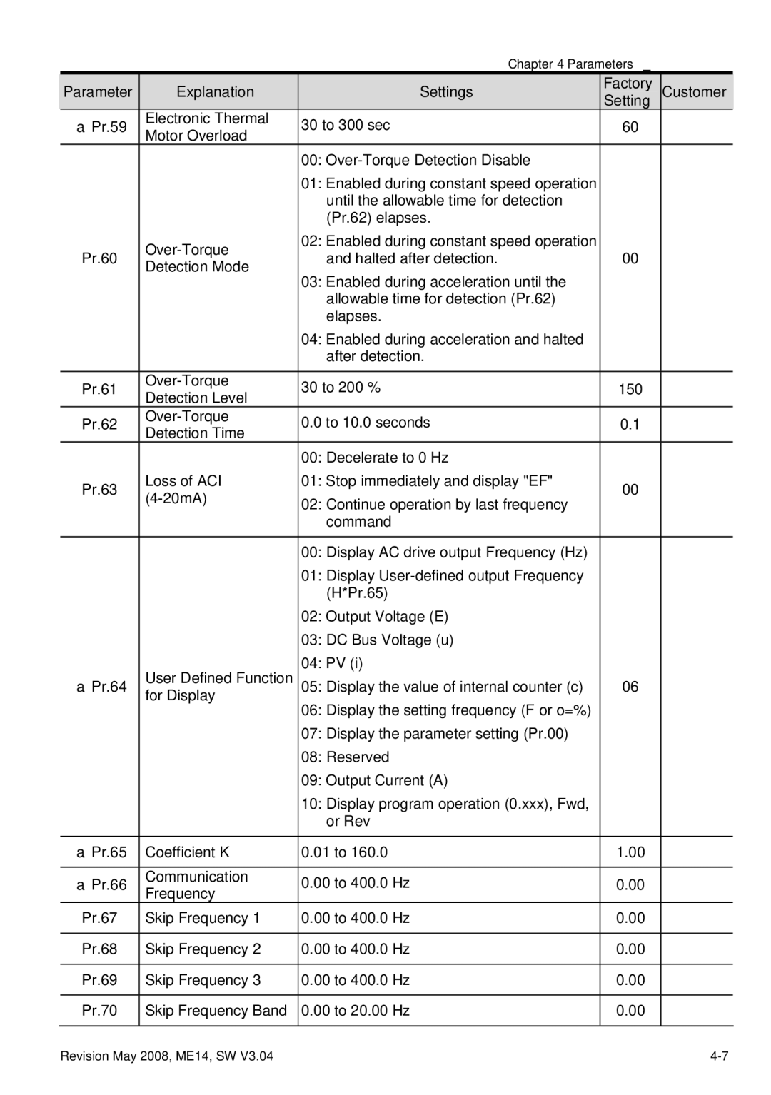 Delta Electronics VFD-M manual Parameter Explanation Settings Factory 