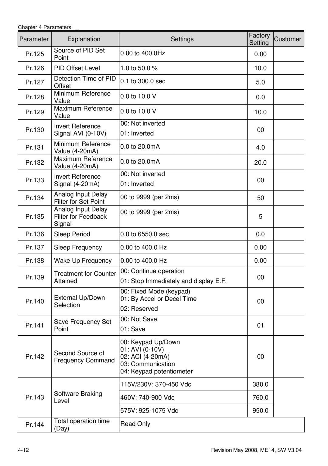 Delta Electronics VFD-M manual Parameter Explanation Settings Factory 