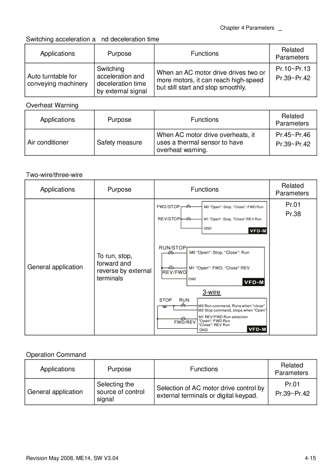 Delta Electronics VFD-M manual Overheat Warning Applications Purpose, Two-wire/three-wire Applications Purpose, Wire 