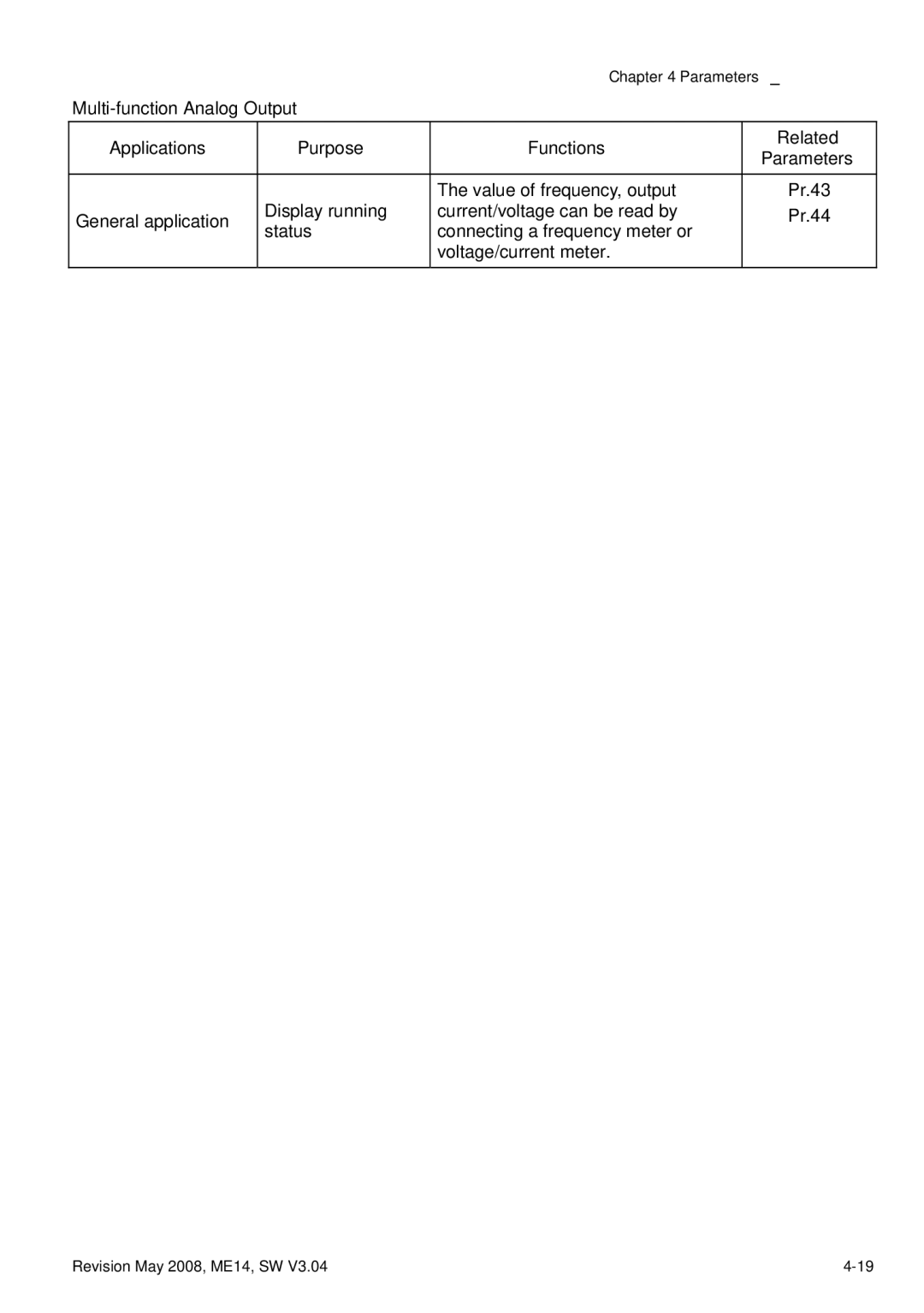 Delta Electronics VFD-M manual Parameters 