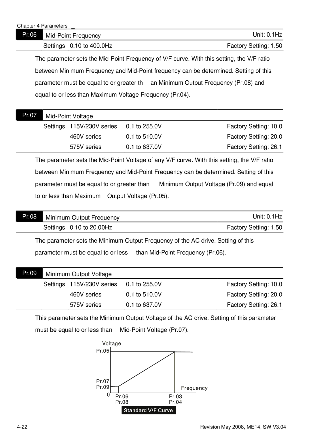 Delta Electronics VFD-M manual Pr.06, Pr.08, Pr.09, Must be equal to or less than Mid-Point Voltage Pr.07 