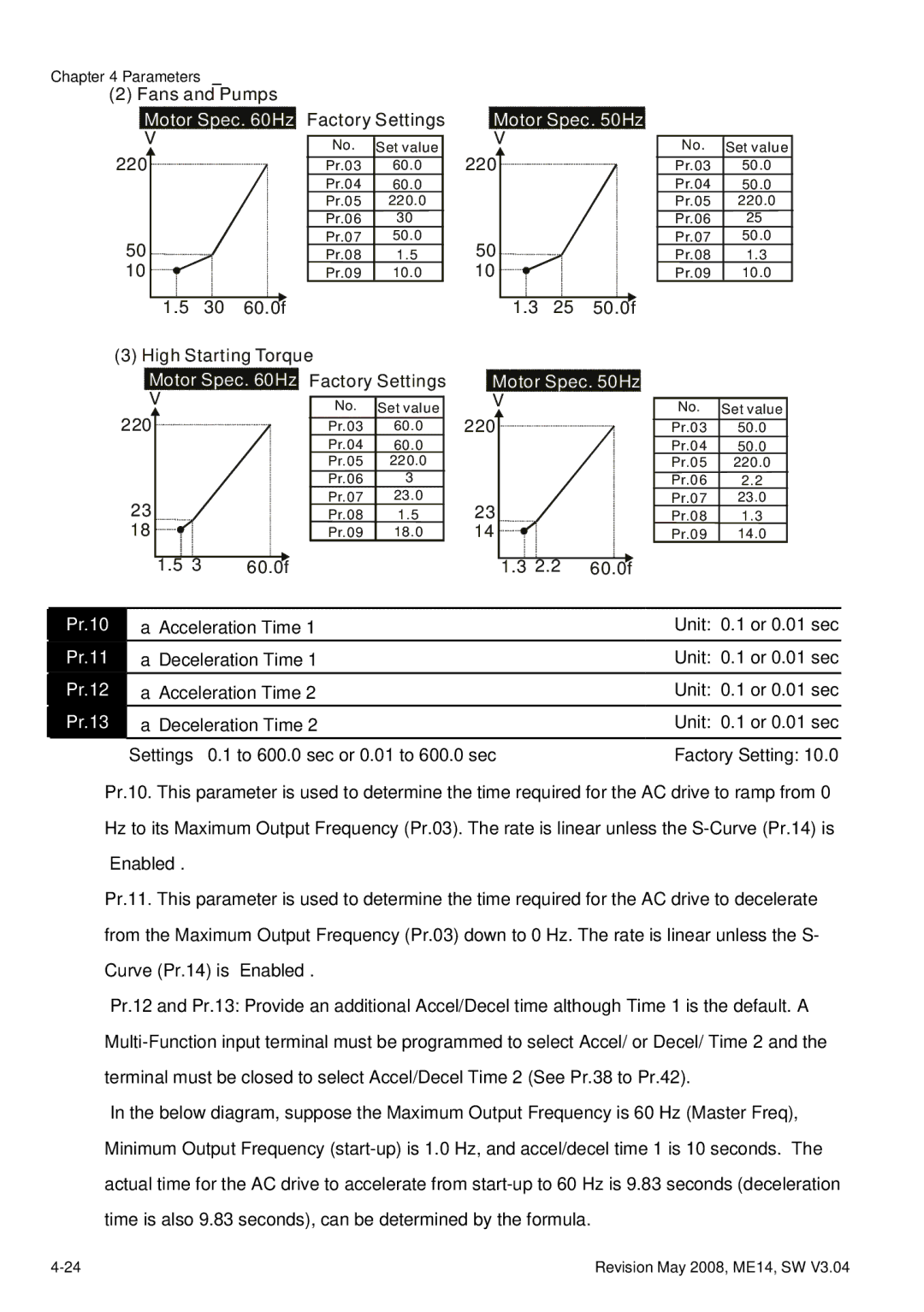 Delta Electronics VFD-M manual Pr.10, Pr.11, Pr.12, Pr.13 