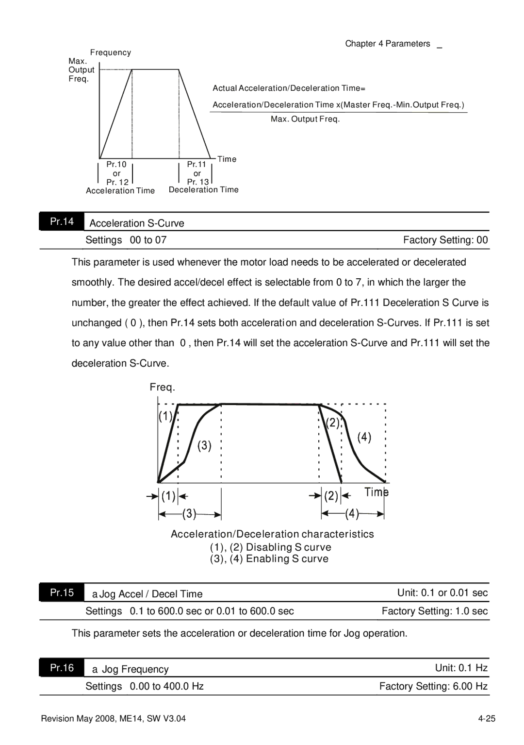 Delta Electronics VFD-M manual Pr.14, Pr.15, Pr.16 