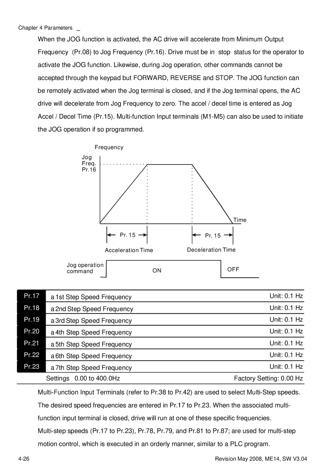 Delta Electronics VFD-M manual Pr.17, Pr.18, Pr.19, Pr.20, Pr.21, Pr.22, Pr.23 