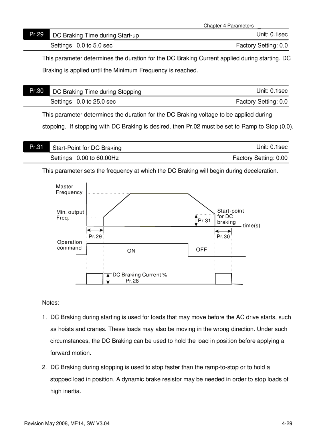 Delta Electronics VFD-M manual Pr.29, Pr.30, Pr.31 