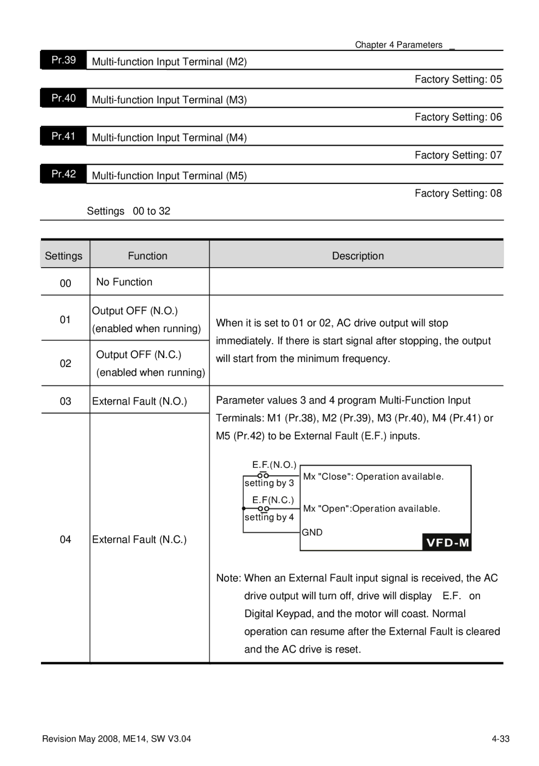 Delta Electronics VFD-M manual Pr.39, Pr.40, Pr.42, Settings Function Description 