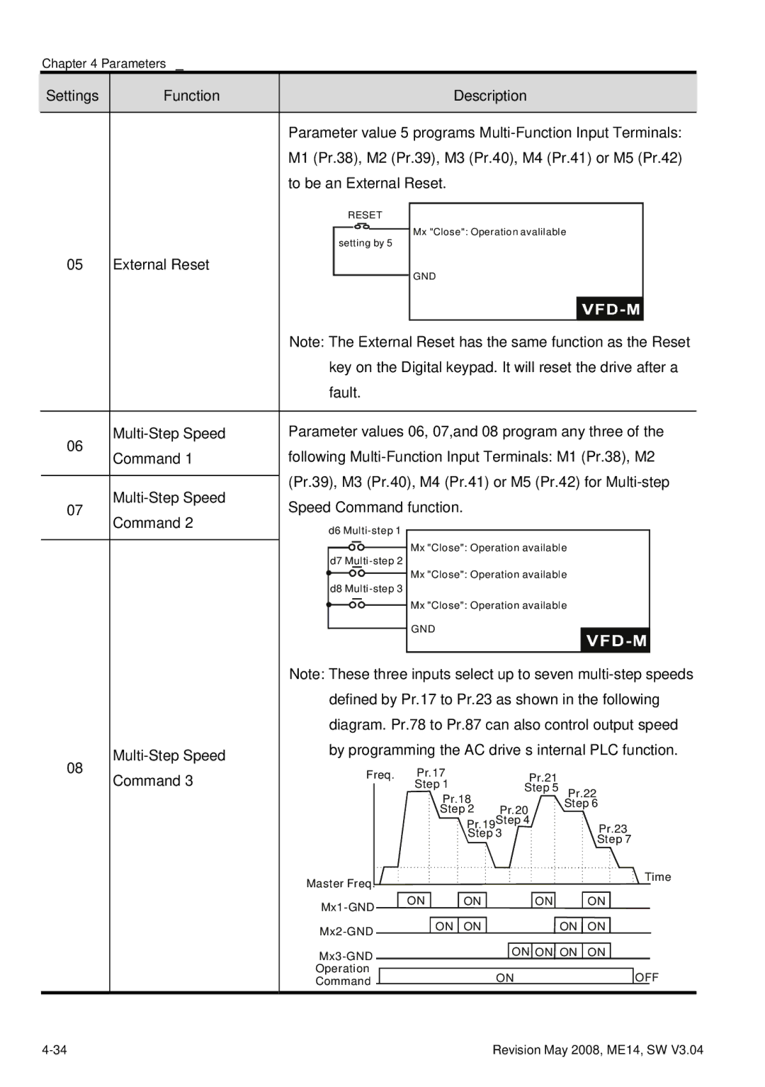 Delta Electronics VFD-M manual Settings Function Description 