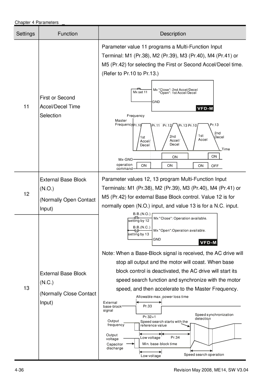 Delta Electronics VFD-M manual First or Second 