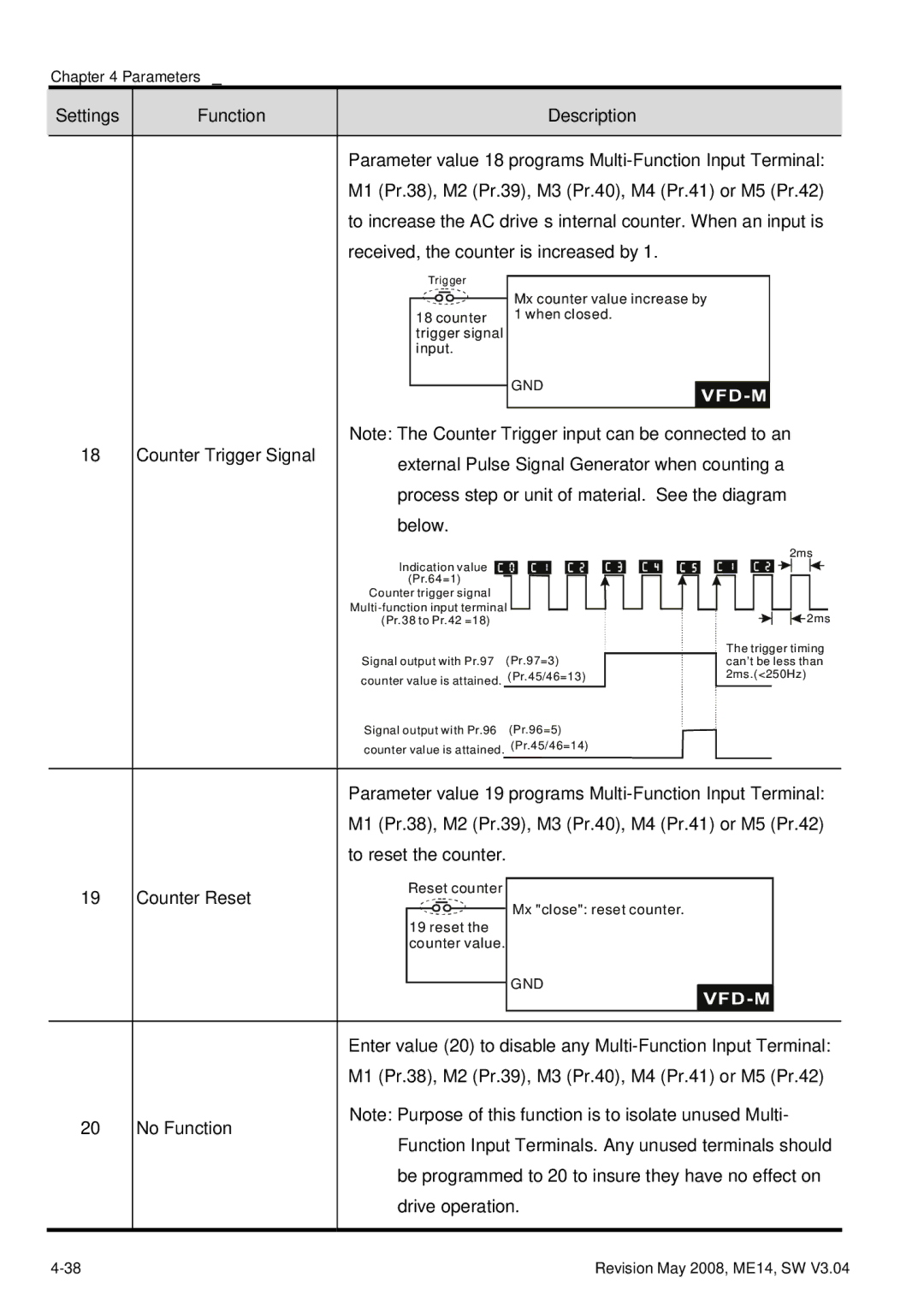 Delta Electronics VFD-M manual Parameter value 18 programs Multi-Function Input Terminal 
