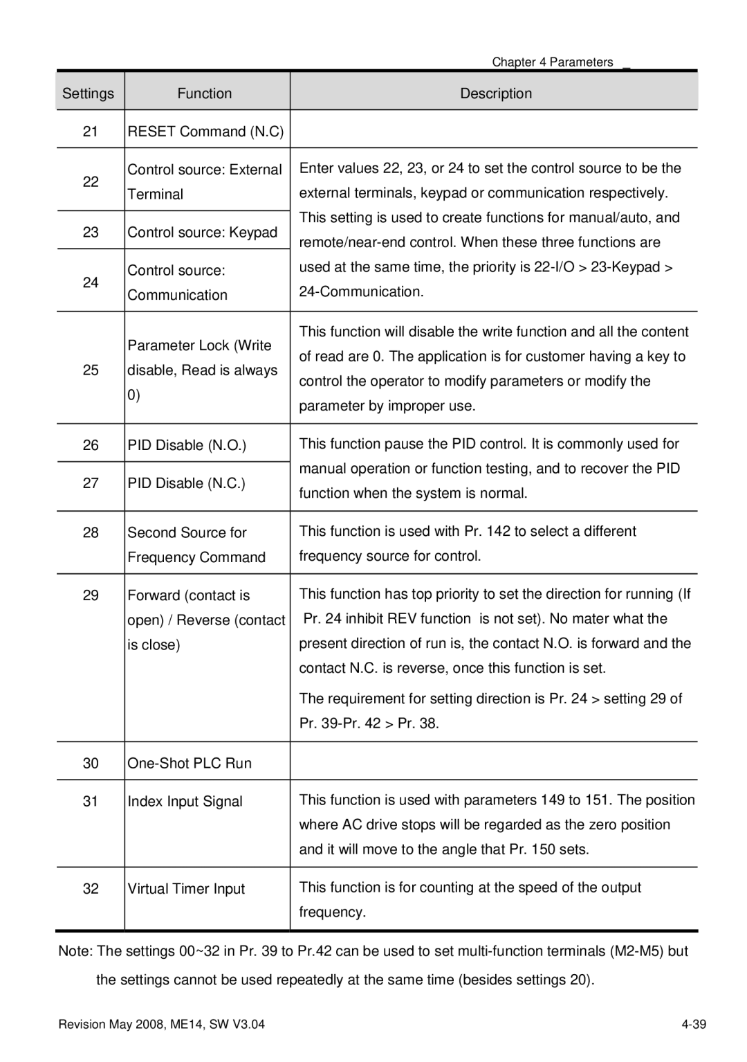 Delta Electronics VFD-M manual Contact N.C. is reverse, once this function is set 