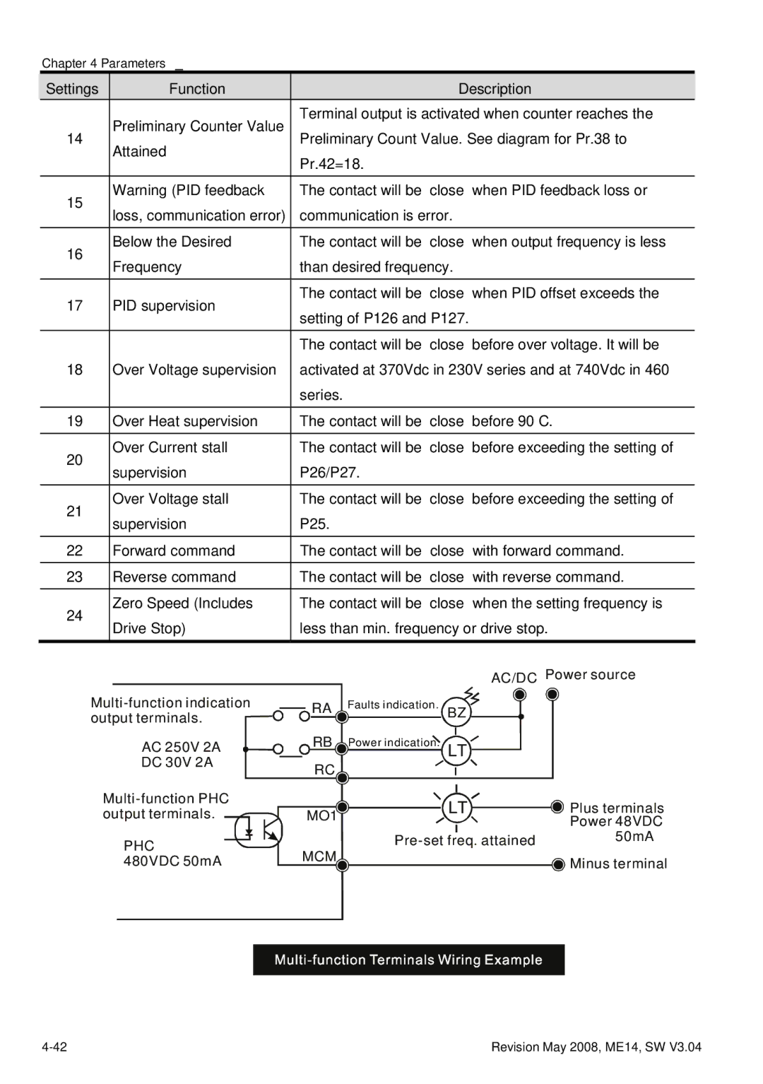 Delta Electronics VFD-M manual MO1 