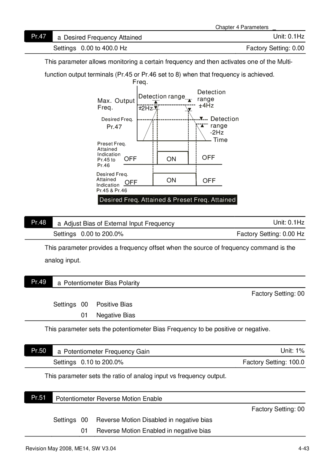 Delta Electronics VFD-M manual Pr.47, Pr.48, Pr.49, Pr.50, Pr.51 Potentiometer Reverse Motion Enable 