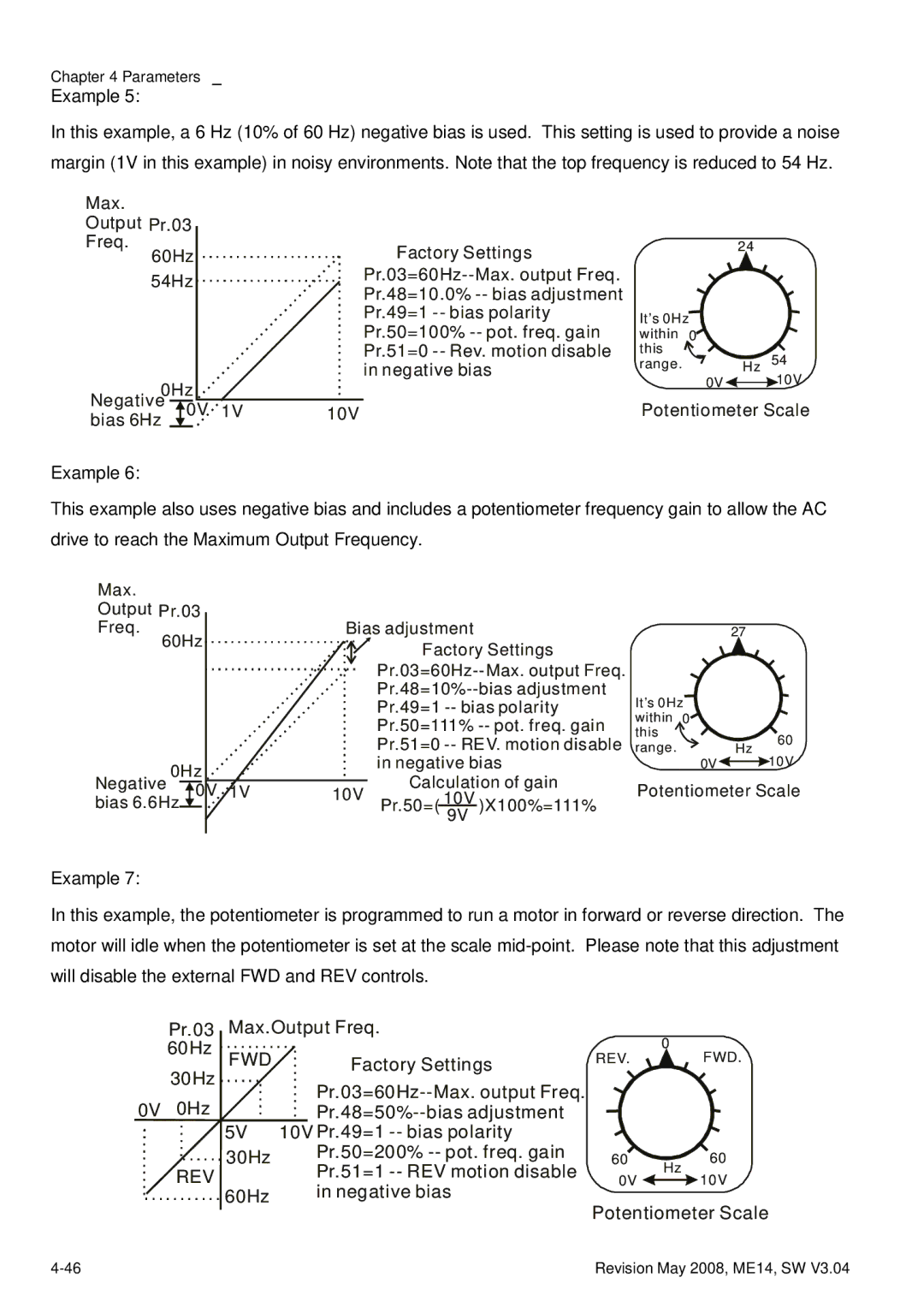 Delta Electronics VFD-M manual Fwd 