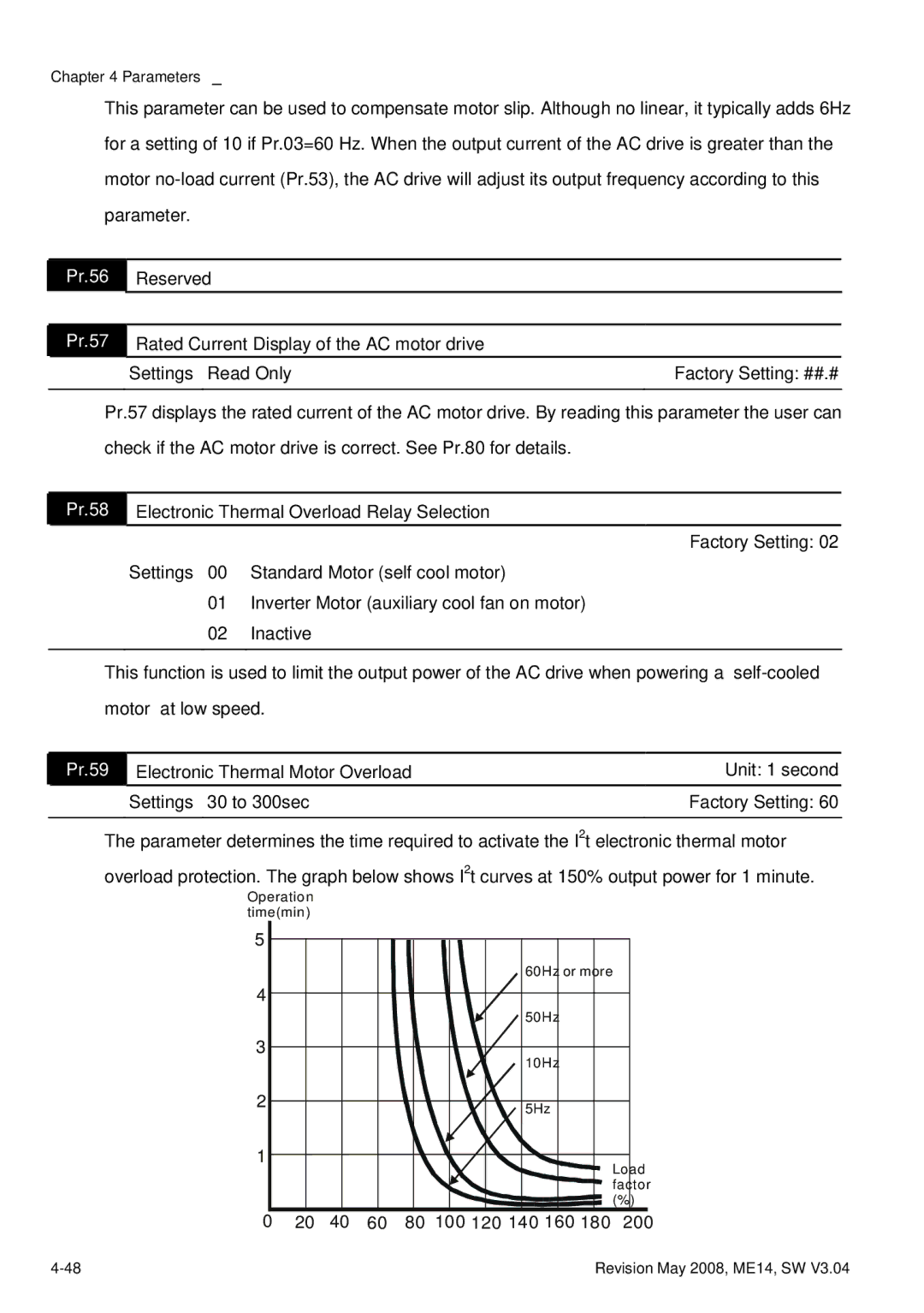 Delta Electronics VFD-M manual Pr.58, Pr.59 