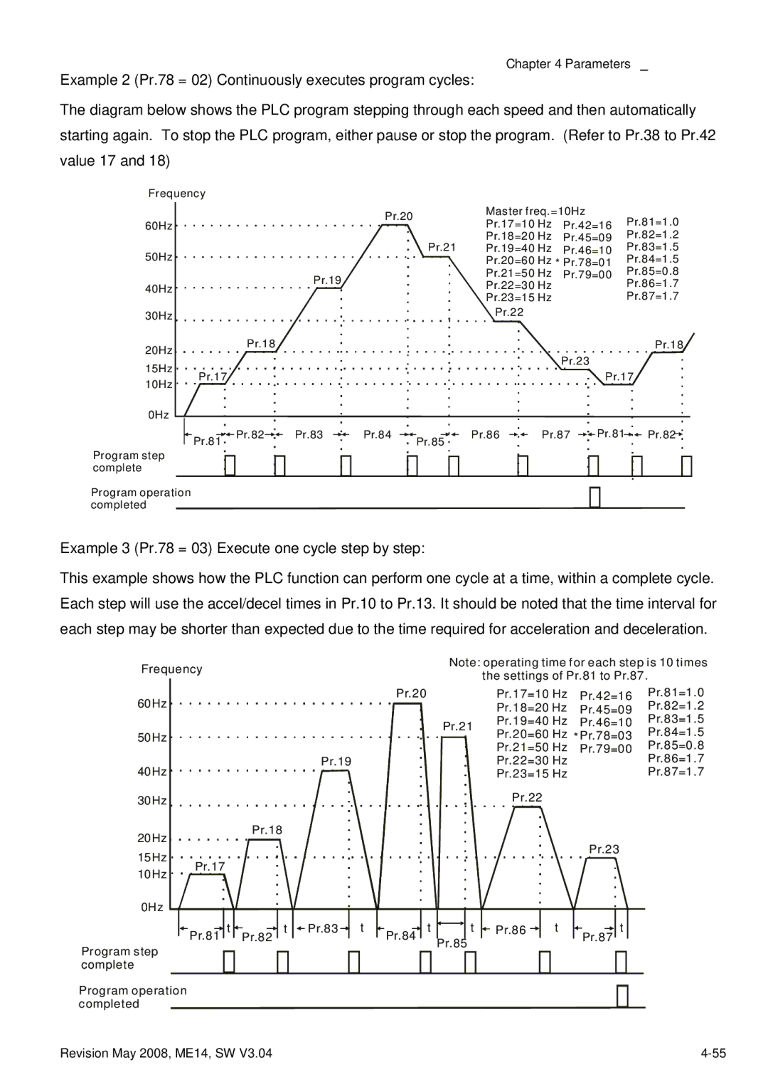 Delta Electronics VFD-M manual Example 2 Pr.78 = 02 Continuously executes program cycles 