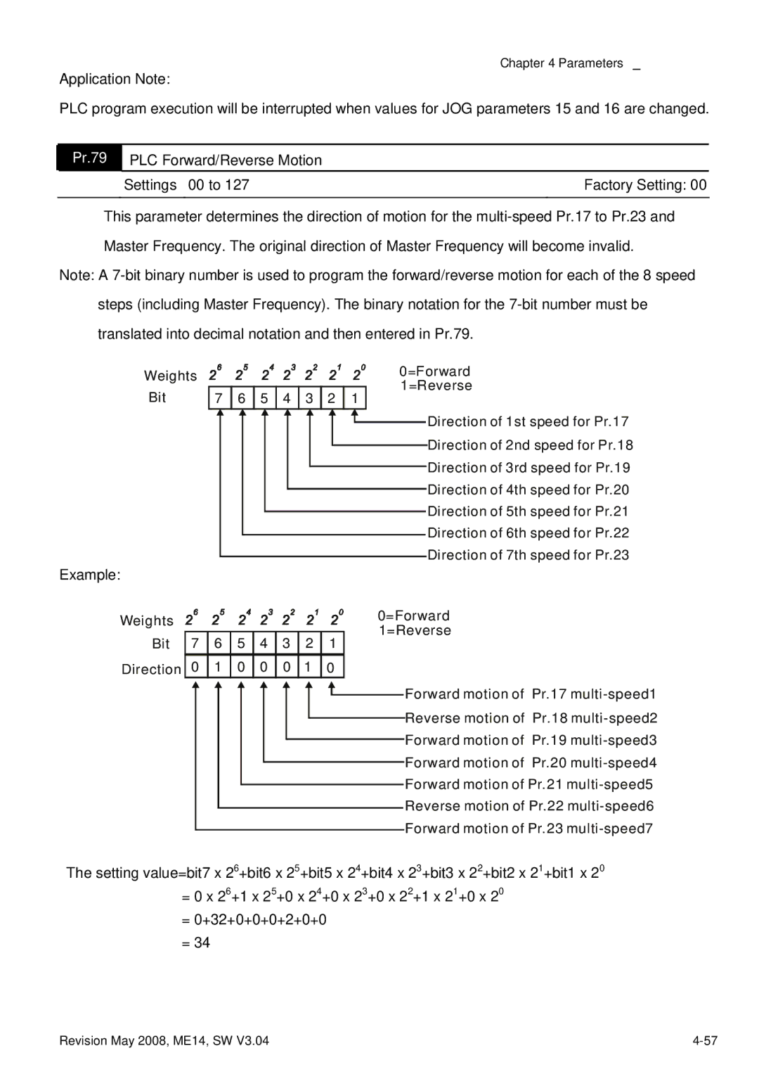 Delta Electronics VFD-M manual Application Note, Weights =Forward =Reverse Bit 