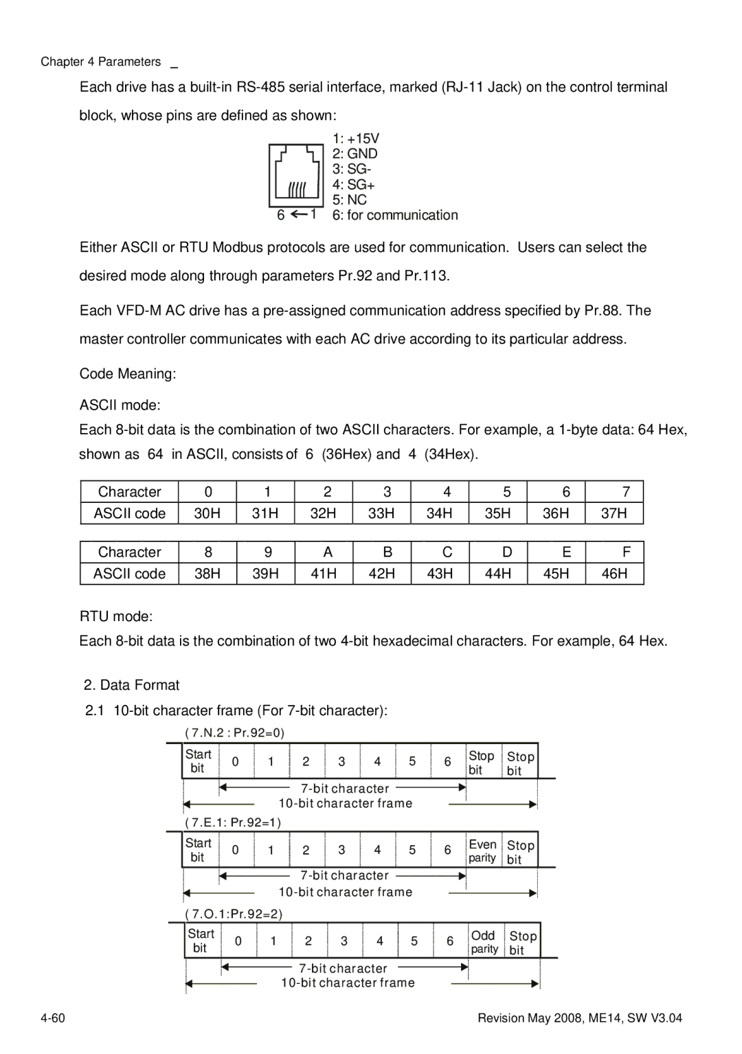 Delta Electronics VFD-M manual +15V 2 GND SG- 4 SG+ 6 for communication, Data Format 