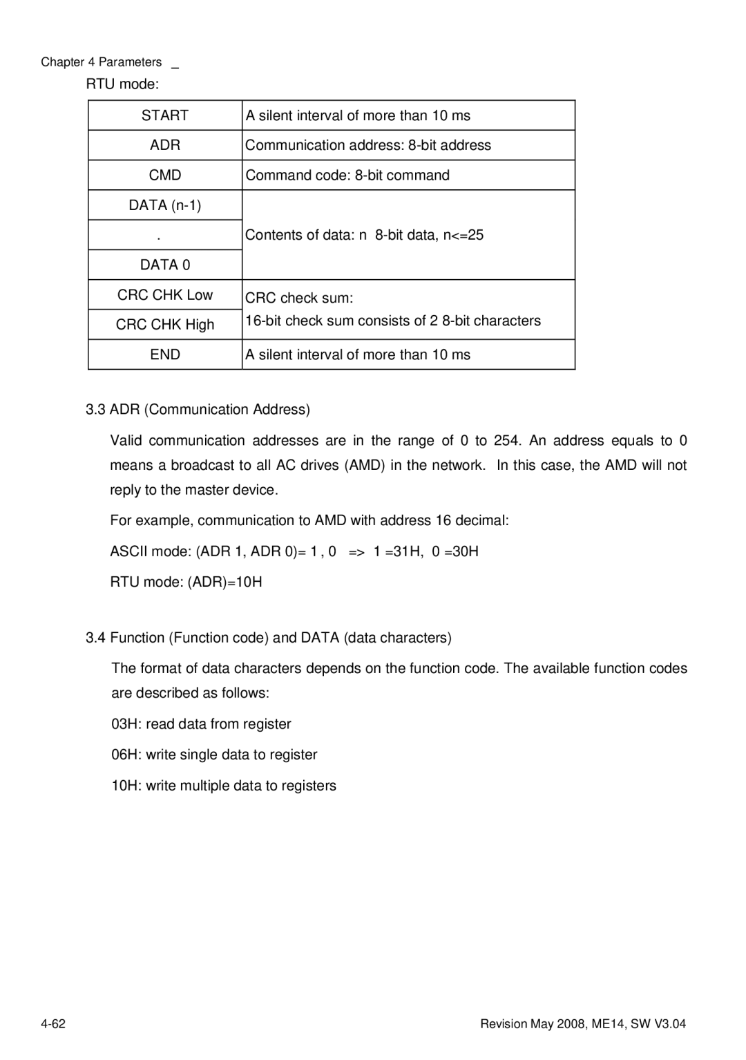 Delta Electronics VFD-M manual RTU mode, Start, Adr, End 