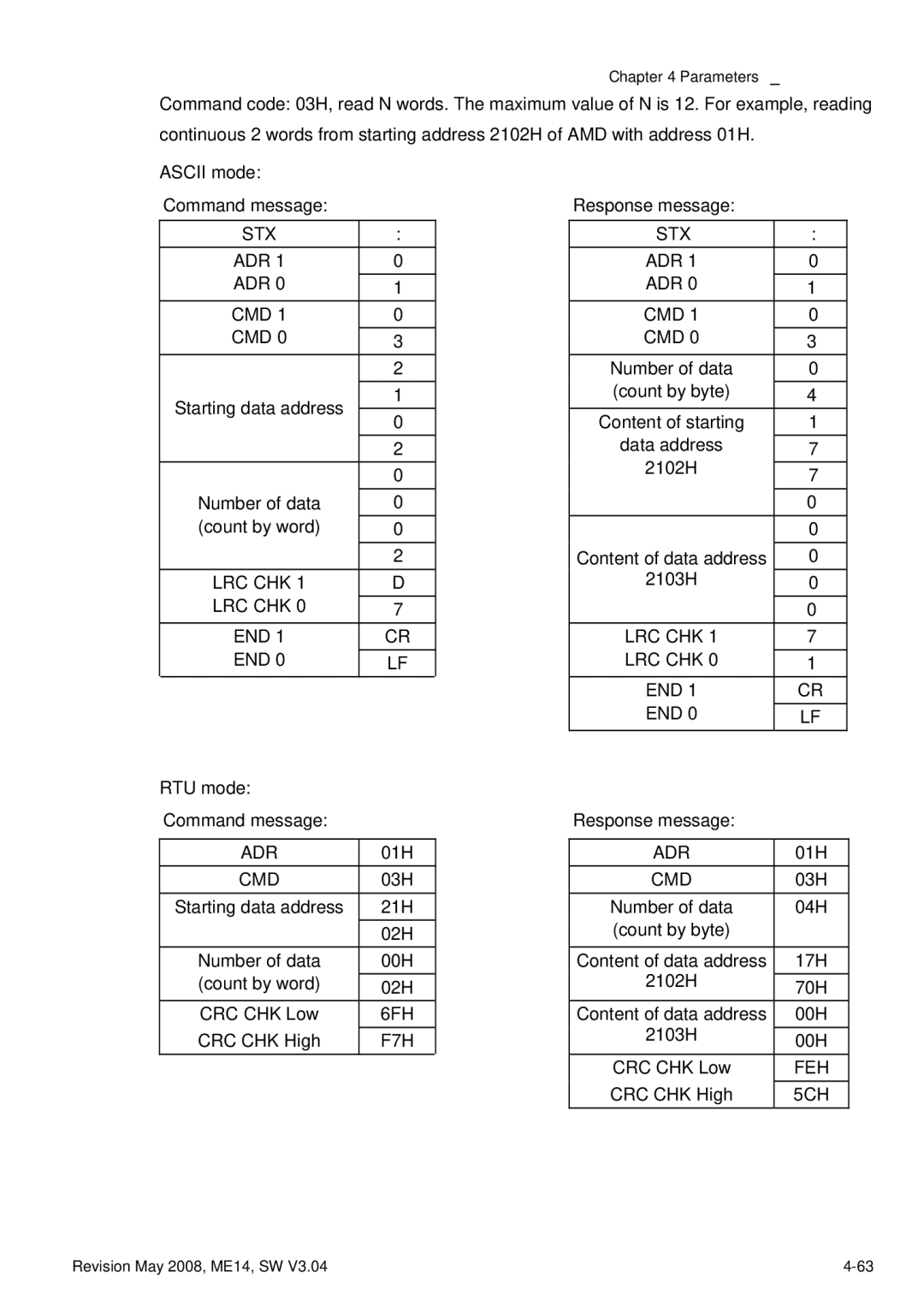 Delta Electronics VFD-M manual Stx Adr, Lrc Chk, 6FH, F7H, Feh, 5CH 