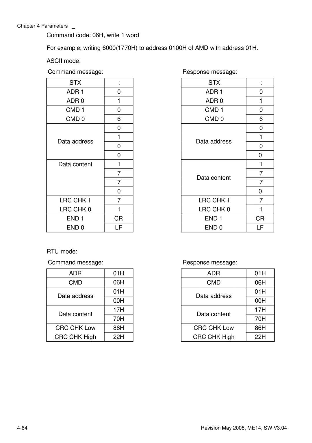 Delta Electronics VFD-M manual ‘6’ 