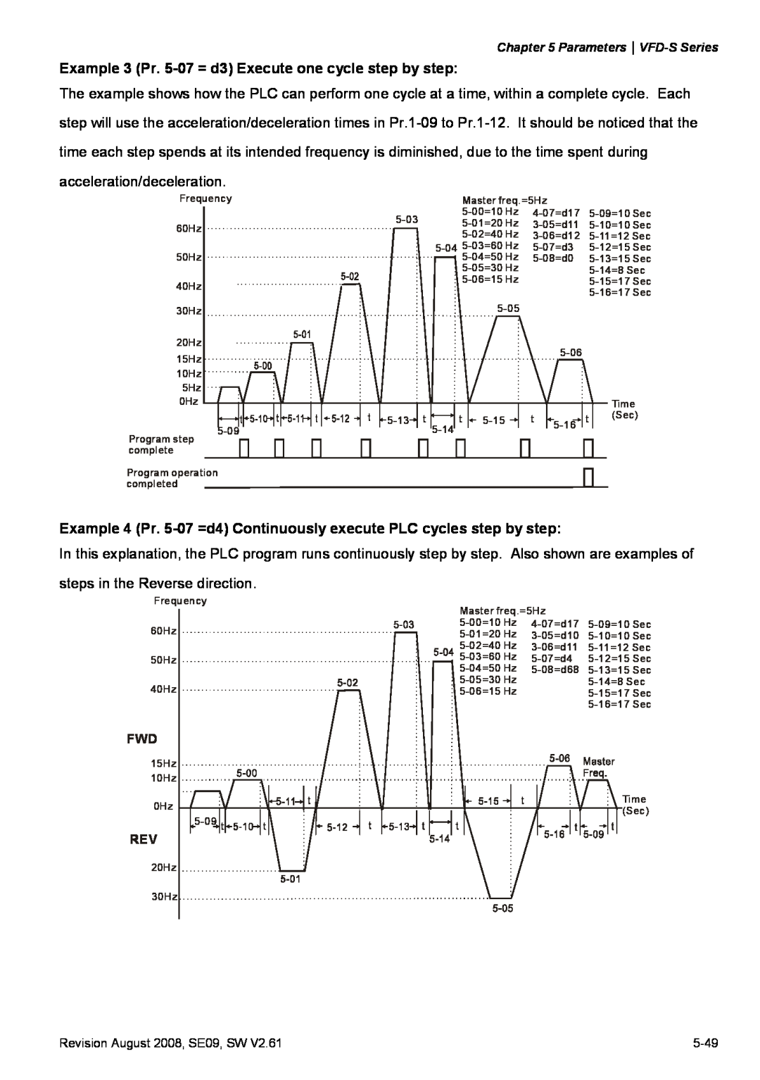 Delta Electronics VFD-S manual Example 3 Pr. 5-07 = d3 Execute one cycle step by step 