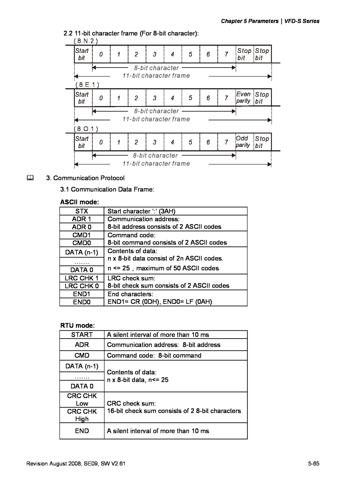 Delta Electronics VFD-S manual ASCII mode, RTU mode 