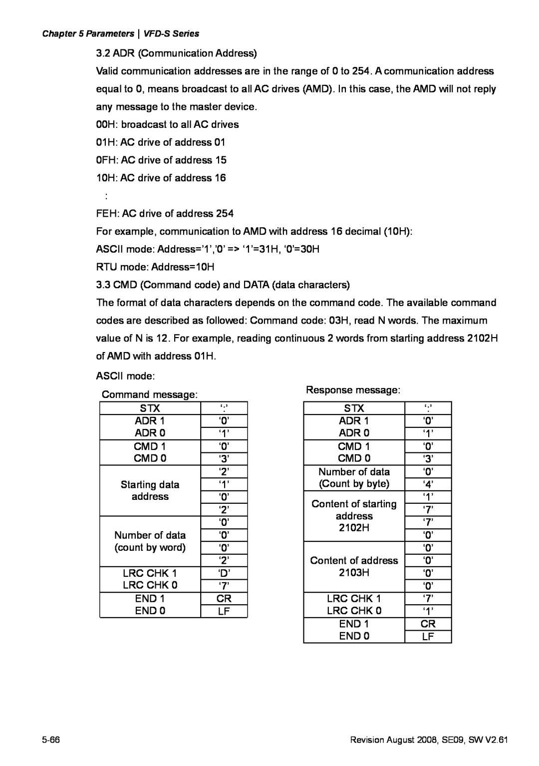 Delta Electronics VFD-S manual ADR Communication Address 