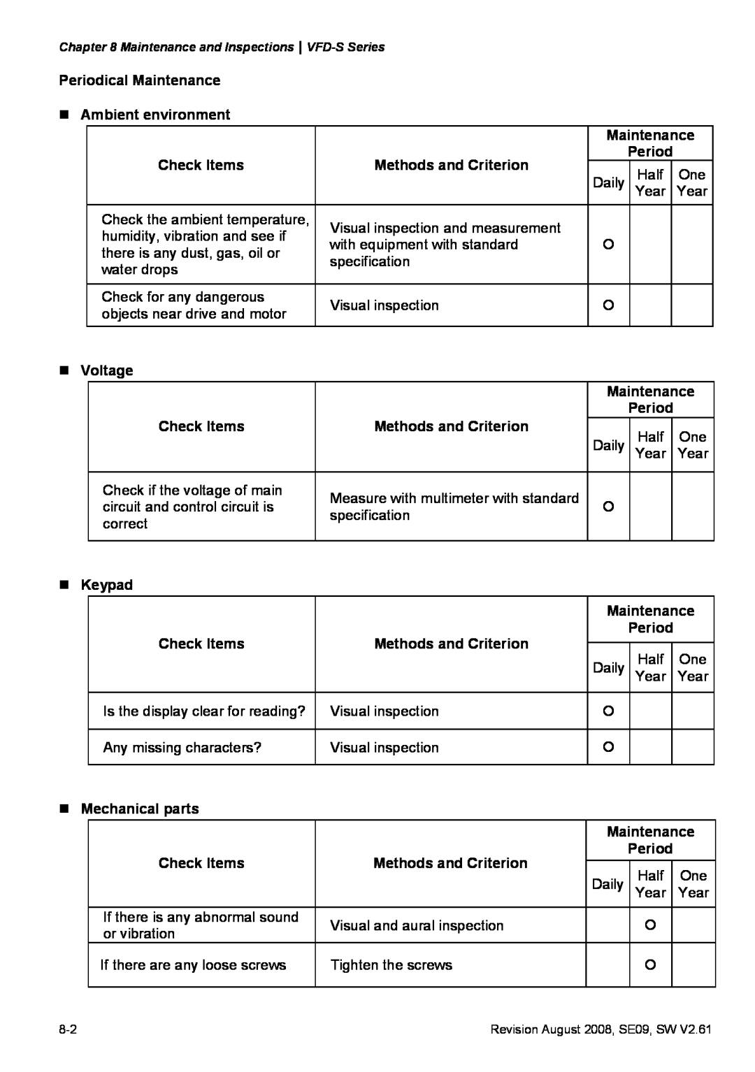 Delta Electronics manual Maintenance and InspectionsVFD-S Series 