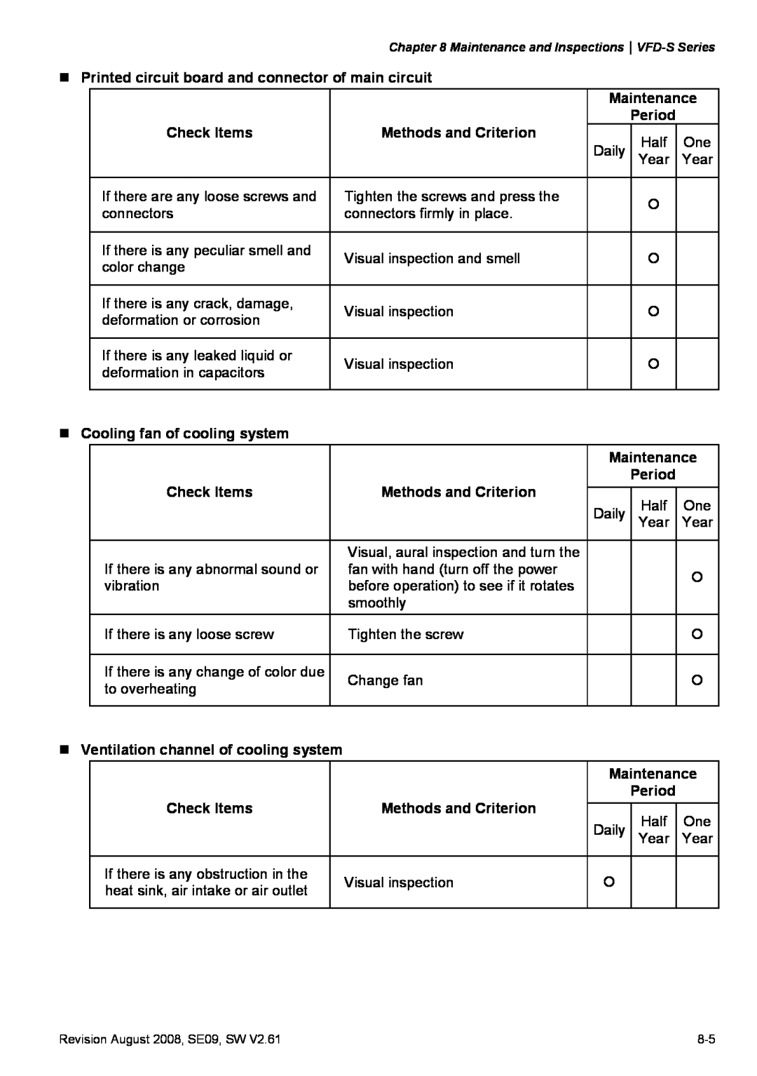 Delta Electronics VFD-S manual „ Printed circuit board and connector of main circuit 