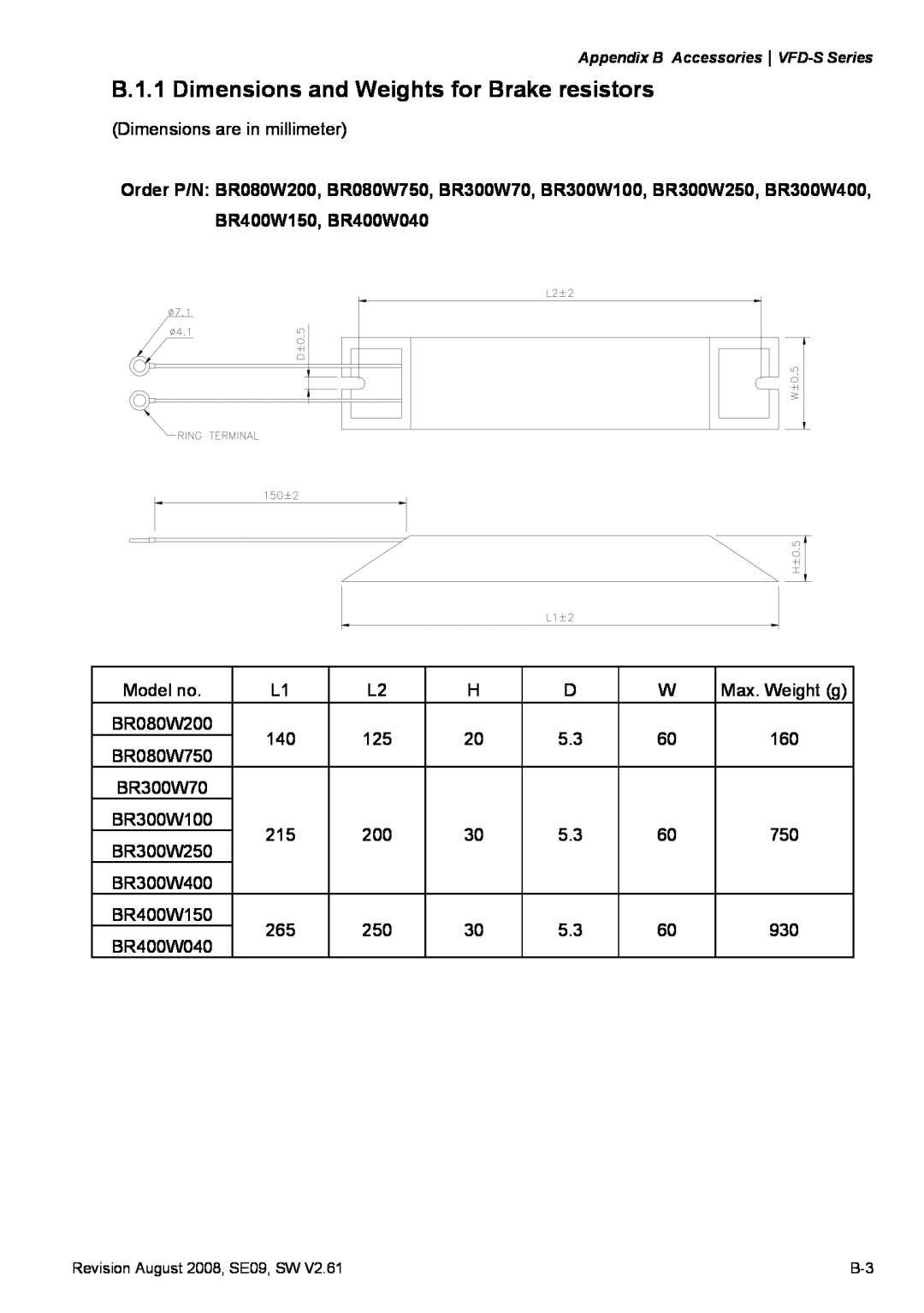 Delta Electronics VFD-S manual B.1.1 Dimensions and Weights for Brake resistors 