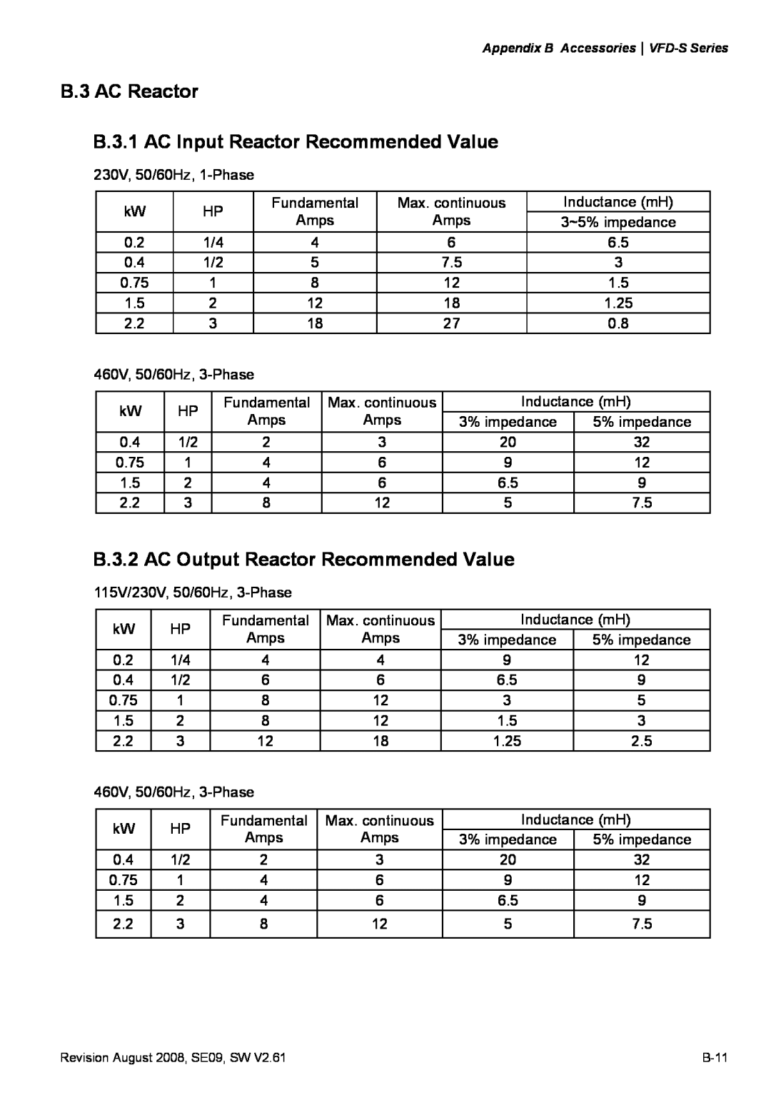 Delta Electronics VFD-S B.3 AC Reactor B.3.1 AC Input Reactor Recommended Value, B.3.2 AC Output Reactor Recommended Value 